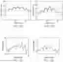 Fig. 21 - Multi-frequency high electric field systems for magnetic resonance imaging safety testing of medical devices
