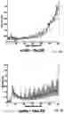 Fig. 08 - TIME OF FLIGHT CALCULATION WITH INTER-BIN DELTA ESTIMATION