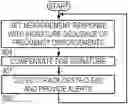 Fig. 01 - ACOUSTIC OBSTACLE DETECTION WITH ENHANCED RESISTANCE TO SYSTEMATIC INTERFERENCE