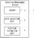 Fig. 01 - POSITION MANAGEMENT DEVICE, POSITION MANAGEMENT SYSTEM, POSITION MANAGEMENT METHOD AND NON-TRANSITORY COMPUTER-READABLE MEDIUM HAVING PROGRAM STORED THEREON