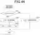 Fig. 43 - RANGING DEVICE