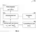 Fig. 08 - PHYSICS-DRIVEN DEEP LEARNING INVERSION COUPLED TO FLUID FLOW SIMULATORS