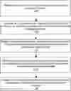 Fig. 01 - Determination of mechanical properties of a geological formation using deep learning applied to data acquired while drilling
