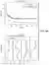 Fig. 11 - Determination of mechanical properties of a geological formation using deep learning applied to data acquired while drilling