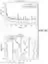 Fig. 13 - Determination of mechanical properties of a geological formation using deep learning applied to data acquired while drilling
