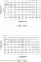 Fig. 14 - Variable lenses with improved image quality during continuous focus, video recording devices, and systems and methods comprising the same