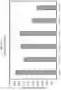 Fig. 22 - Optical fiber for sensing an analyte, methods of forming and using the same