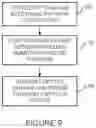 Fig. 11 - Integration of power and optics through cold plates for delivery to electronic and photonic integrated circuits
