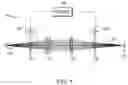 Fig. 02 - Optical element arrangements for varying beam parameter product in laser delivery systems