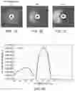 Fig. 09 - Optical element arrangements for varying beam parameter product in laser delivery systems