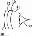 Fig. 01 - Filter for eye cone cells protection