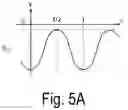 Fig. 06 - Control method of optical deflector, and optical deflection device
