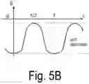 Fig. 07 - Control method of optical deflector, and optical deflection device