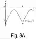Fig. 14 - Control method of optical deflector, and optical deflection device