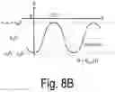 Fig. 15 - Control method of optical deflector, and optical deflection device