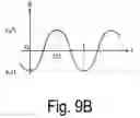 Fig. 17 - Control method of optical deflector, and optical deflection device