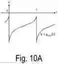 Fig. 18 - Control method of optical deflector, and optical deflection device