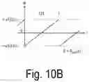 Fig. 19 - Control method of optical deflector, and optical deflection device
