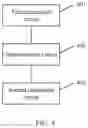 Fig. 05 - Material processing path selection method and device
