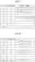 Fig. 15 - Power System Operational Support System and Power System Operational Support Method