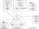 Fig. 01 - MANAGING WRITE TRANSACTIONS USING INDEX