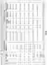 Fig. 33 - MANAGING WRITE TRANSACTIONS USING INDEX