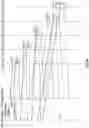 Fig. 50 - MANAGING WRITE TRANSACTIONS USING INDEX
