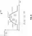 Fig. 05 - Managing dielectric stress of a memory device using controlled ramping slopes