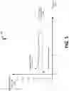 Fig. 06 - Managing dielectric stress of a memory device using controlled ramping slopes