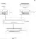 Fig. 05 - Flash translation layer design using reinforcement learning