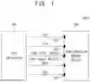 Fig. 02 - Semiconductor memory device and test system including the same