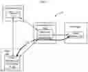 Fig. 02 - Method and apparatus for accessing proprietary resources on a Co-Browse session