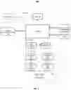 Fig. 02 - Database instance development, test, and deployment environment