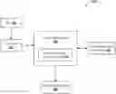 Fig. 01 - Method and system for dynamically generating executable source codes for applications