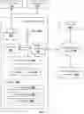 Fig. 07 - Method and system for dynamically generating executable source codes for applications