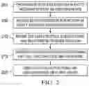 Fig. 03 - Application development and extensibility/customization using entity modeling systems and methods
