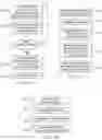 Fig. 09 - Application development and extensibility/customization using entity modeling systems and methods