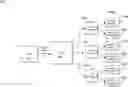 Fig. 01 - FRAMEWORK FOR INDUSTRIAL ANALYTICS