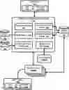Fig. 01 - Facilitating user device and/or agent device actions during a communication session
