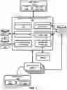 Fig. 02 - Facilitating user device and/or agent device actions during a communication session
