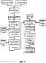 Fig. 03 - Facilitating user device and/or agent device actions during a communication session