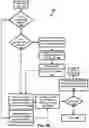 Fig. 05 - Facilitating user device and/or agent device actions during a communication session
