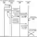 Fig. 01 - Security for microengine access