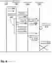 Fig. 05 - Security for microengine access