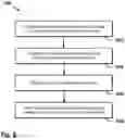 Fig. 06 - Security for microengine access