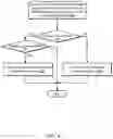 Fig. 05 - Intra-Process Caching and Reuse of Threads