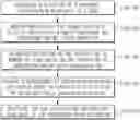 Fig. 01 - Method and system for managing memory for applications in a computing system