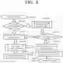 Fig. 10 - Method and system for managing memory for applications in a computing system