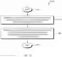 Fig. 11 - System and Method for Consumerizing Cloud Computing