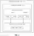 Fig. 02 - System and method of executing task of operating system for vehicle